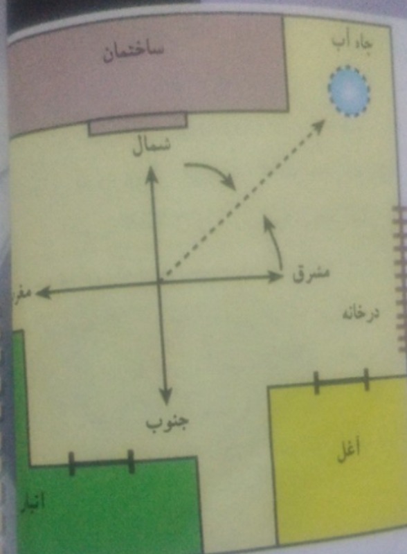 دریافت سوال 18