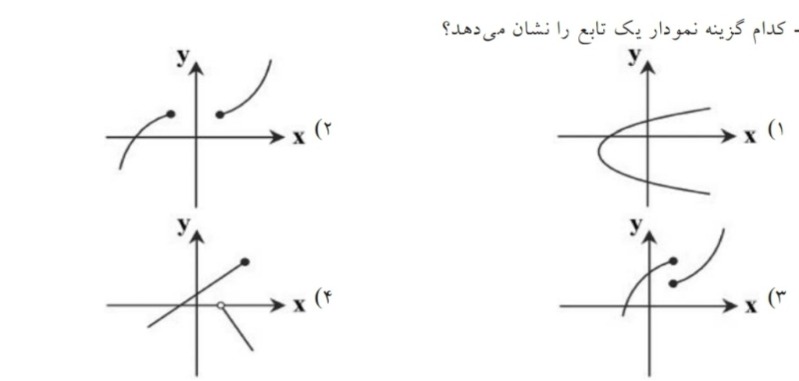 دریافت سوال 28