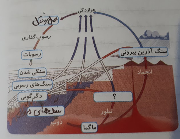 دریافت سوال 6