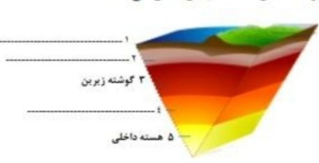 دریافت سوال 21