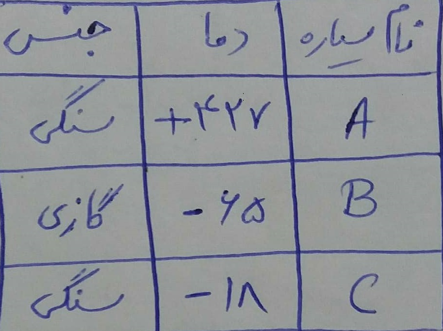 دریافت سوال 16