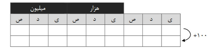 دریافت سوال 5