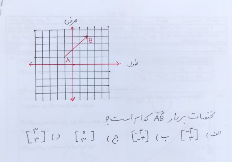 دریافت سوال 28