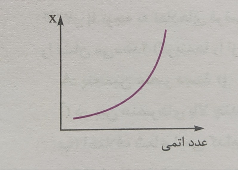 دریافت سوال 4