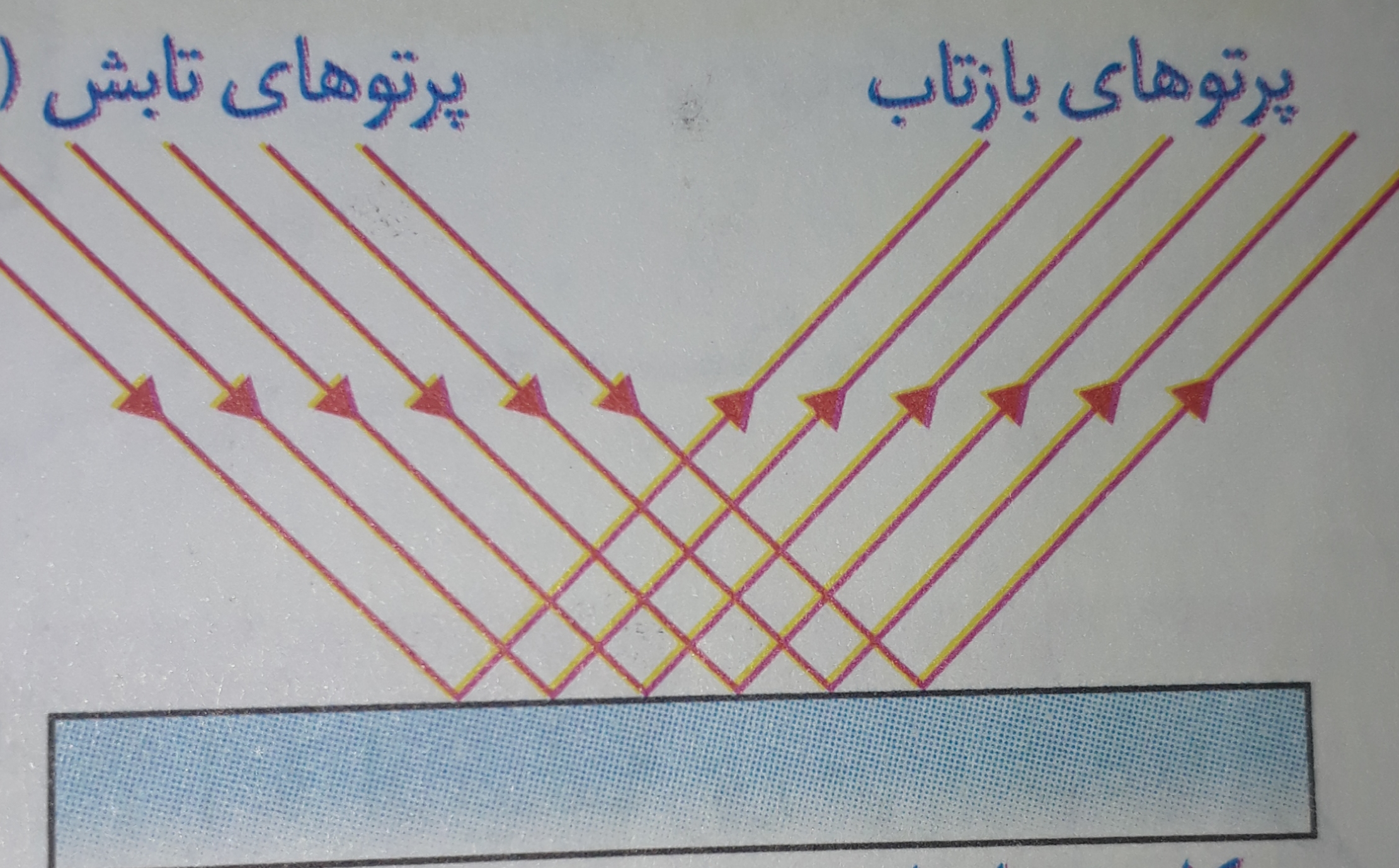 دریافت سوال 19