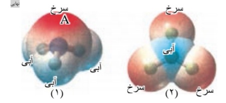 دریافت سوال 6