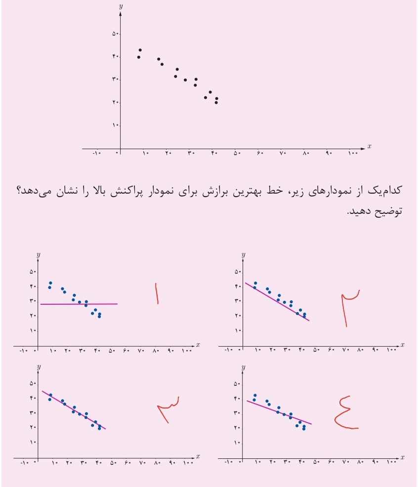 دریافت سوال 9