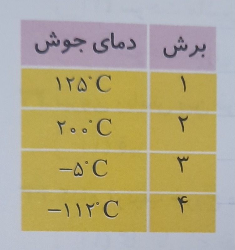 دریافت سوال 12