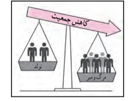 دریافت سوال 35