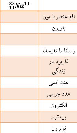 دریافت سوال 18