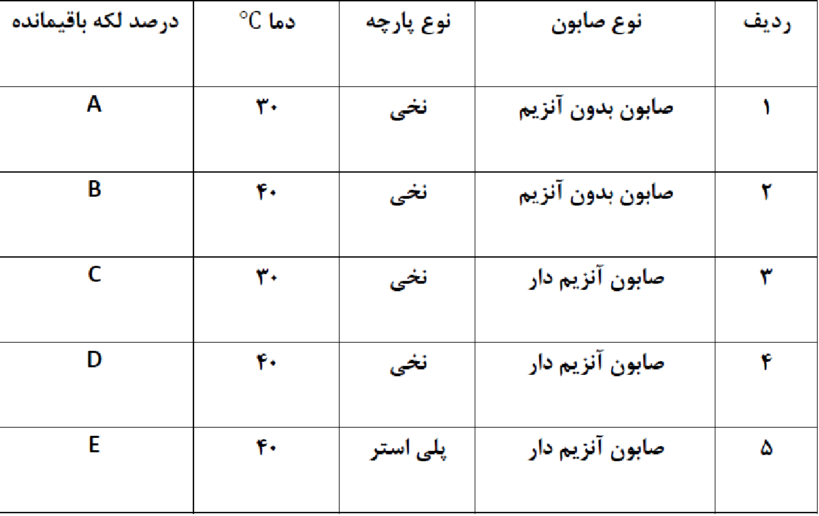 دریافت سوال 7