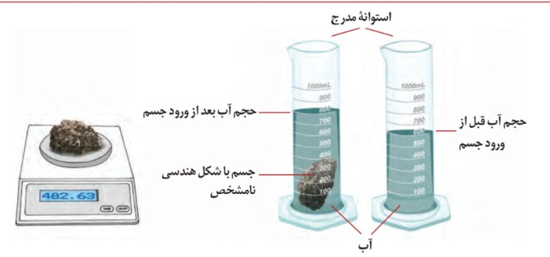 دریافت سوال 26