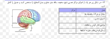 دریافت سوال 5