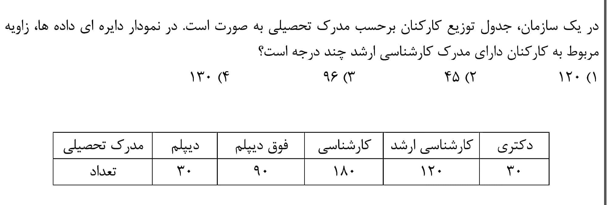 دریافت سوال 18