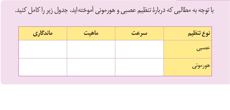 دریافت سوال 16