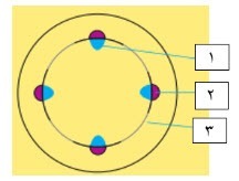 دریافت سوال 25