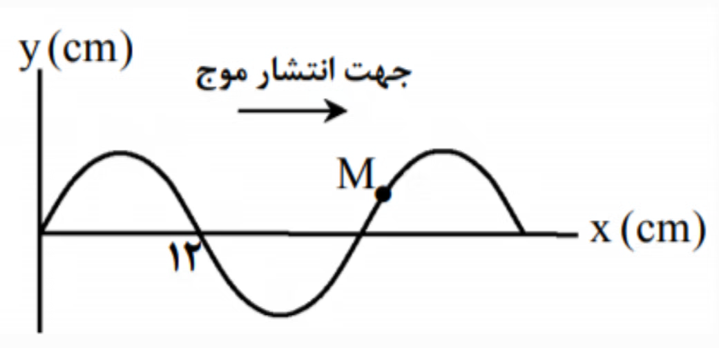 دریافت سوال 22