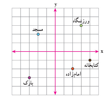 دریافت سوال 18