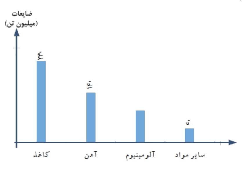 دریافت سوال 10