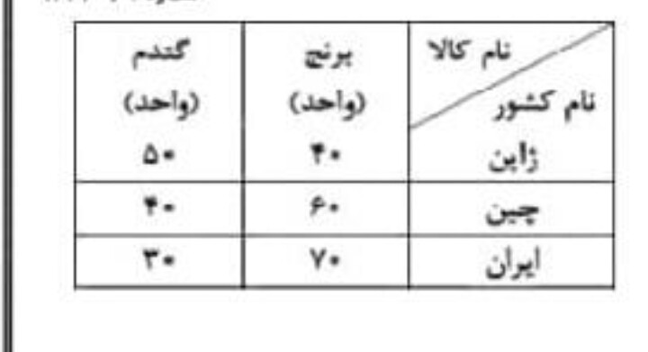 دریافت سوال 31