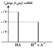 دریافت سوال 14