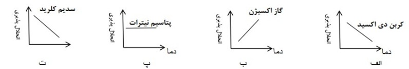 دریافت سوال 12