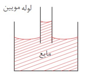 دریافت سوال 10