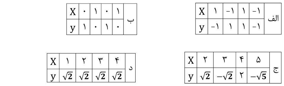 دریافت سوال 9