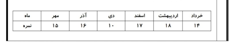 دریافت سوال 24