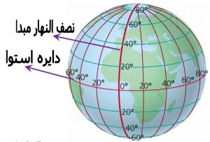 دریافت سوال 11