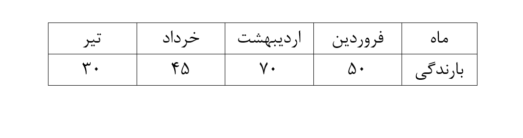 دریافت سوال 33