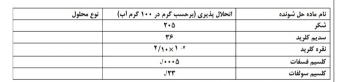 دریافت سوال 5