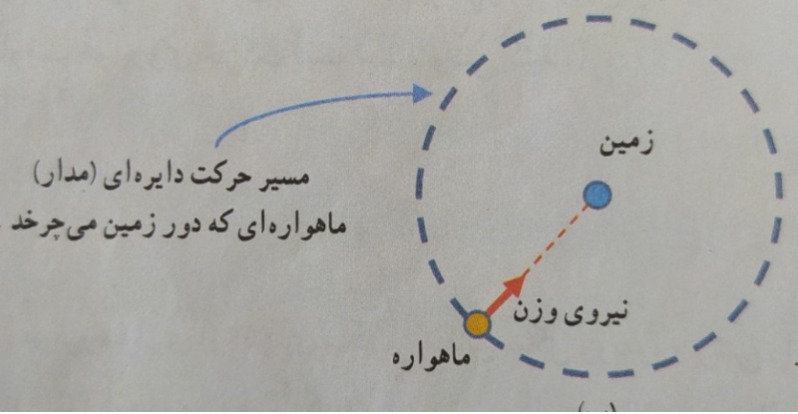 دریافت سوال 11