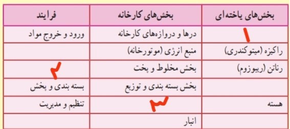 دریافت سوال 15