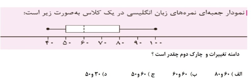 دریافت سوال 1