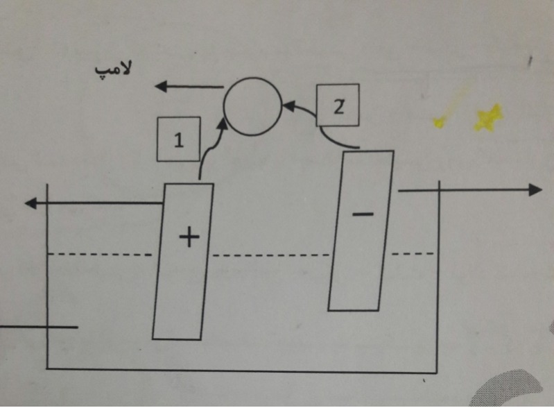 دریافت سوال 24