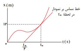 دریافت سوال 6