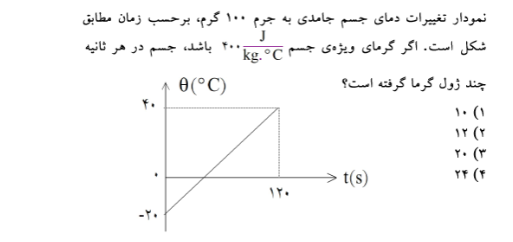 دریافت سوال 22