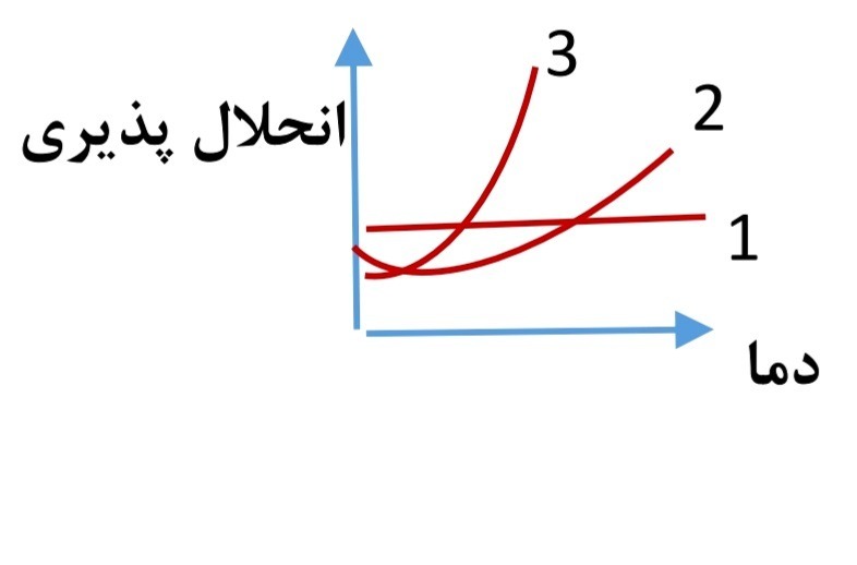 دریافت سوال 8