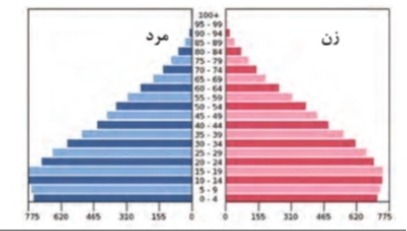 دریافت سوال 38