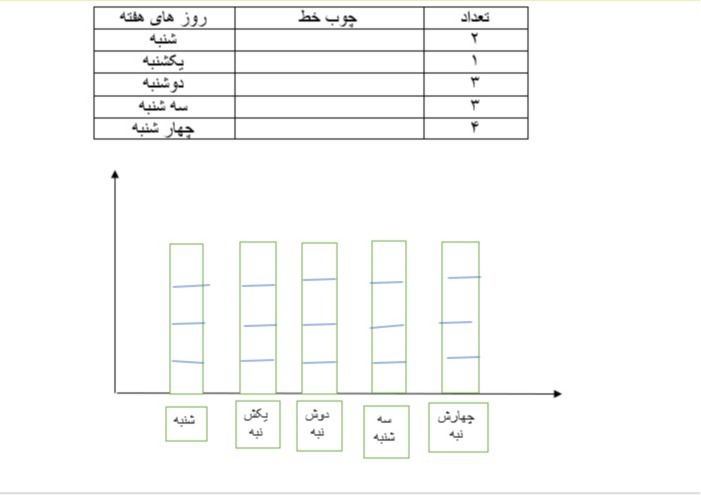 دریافت سوال 16
