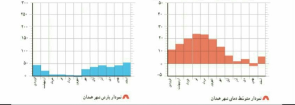 دریافت سوال 13