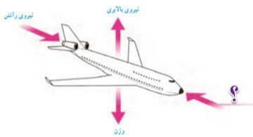 دریافت سوال 5