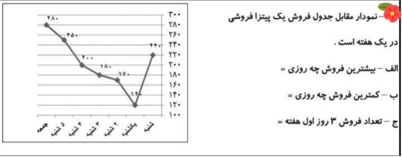 دریافت سوال 8