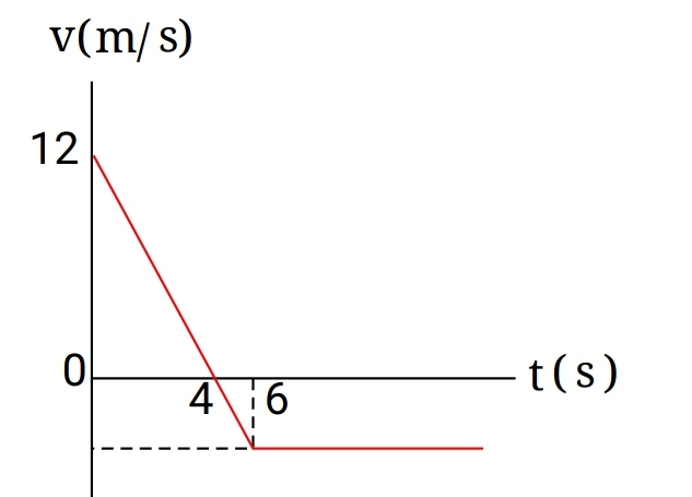 دریافت سوال 9