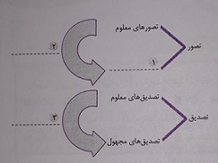 دریافت سوال 7