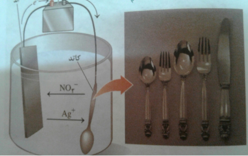 دریافت سوال 18