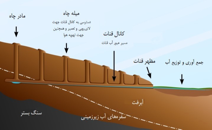 دریافت سوال 5