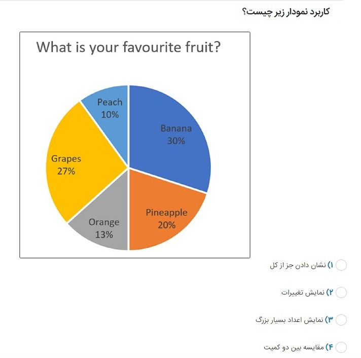 دریافت سوال 15