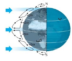 دریافت سوال 9